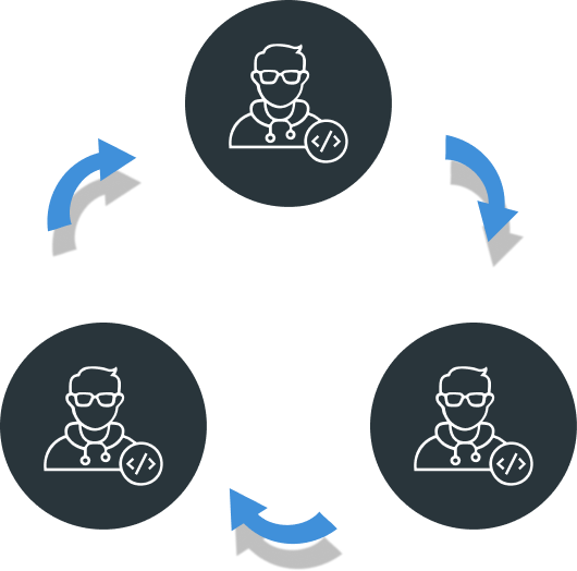 UX Design team process diagram